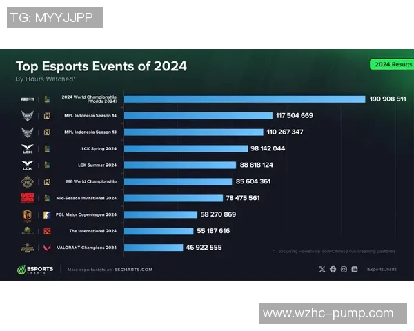 esports数据英雄联盟耐力排名WE战队再创辉煌新高展现强大实力与团队合作精神